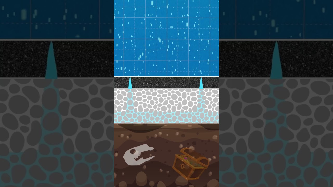 Permeable pavement is a kind of asphalt that absorbs water. #concrete #asphalt #science