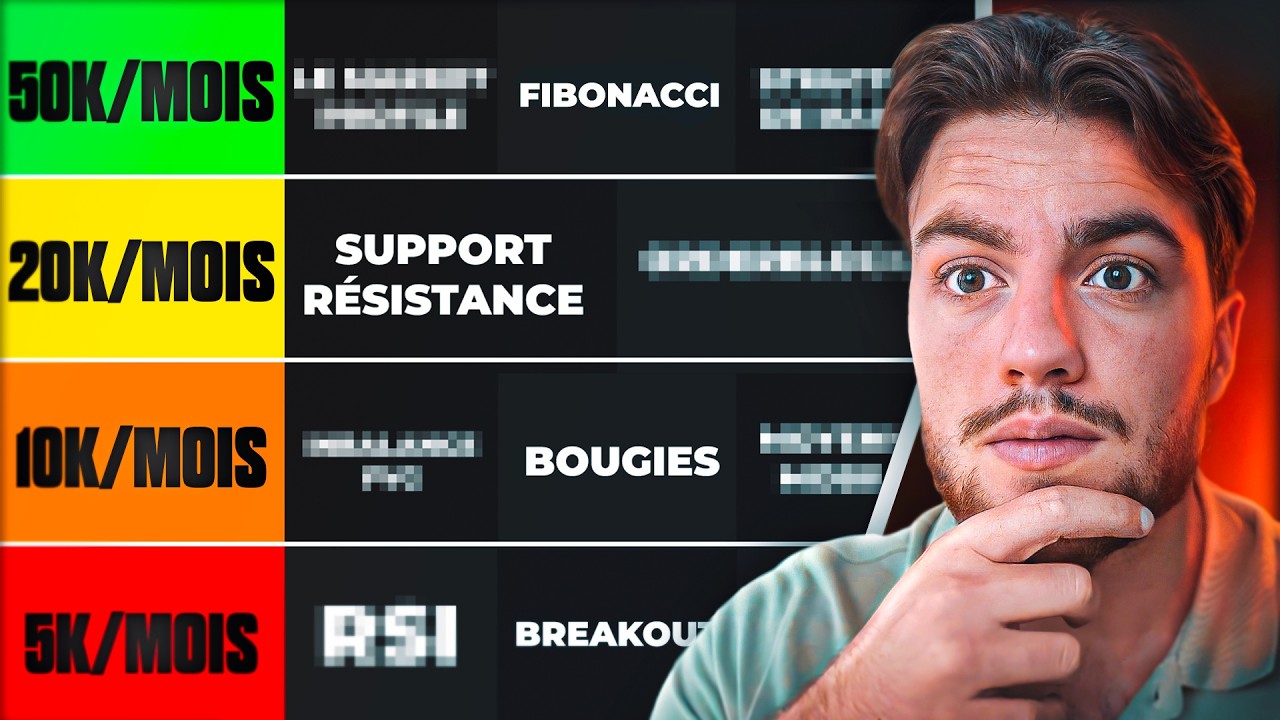 Les Meilleurs Stratégies de Trading en 2025 pour les DÉBUTANTS