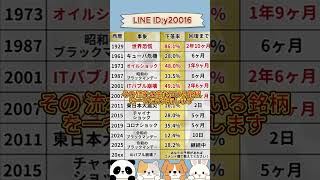 次世代技術を支える注目企業とは？ #お金 #投資初心者 #日本株 #お金 #投資初心者 #日本株 #株式投資 #投資信託 #投資理財 #株式投資 #投資信託 #投資理財 #投資 #資産運用
