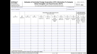 IRS Form 8992, Schedule A walkthrough (Schedule of Controlled Foreign Corporation (CFC) Information)