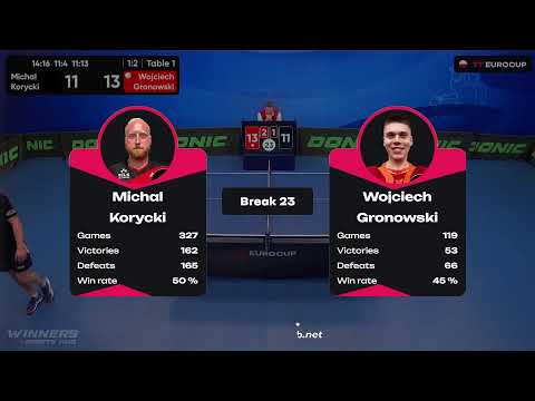 19:40 Michal Korycki 1 : 3 Wojciech Gronowski 28.09.2023 | TT Euro.Cup Poland Star.
