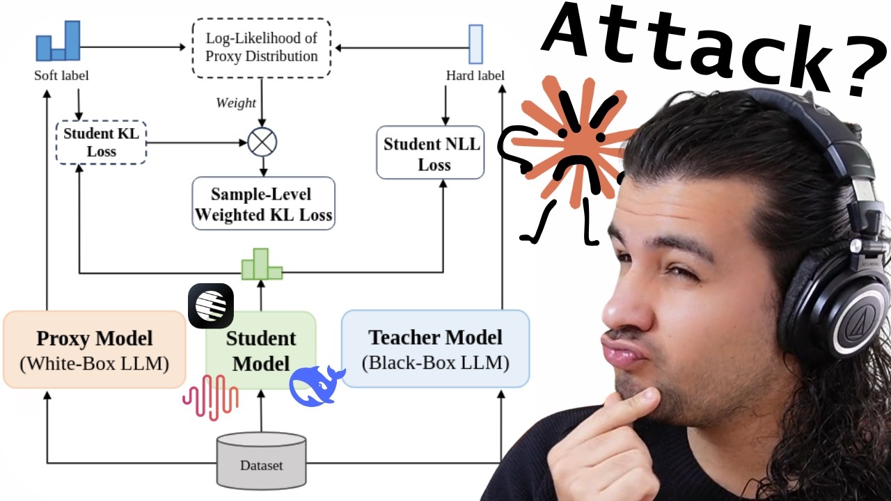 Anthropic Exposes DeepSeek's Distillation Scheme - Here's What's Up