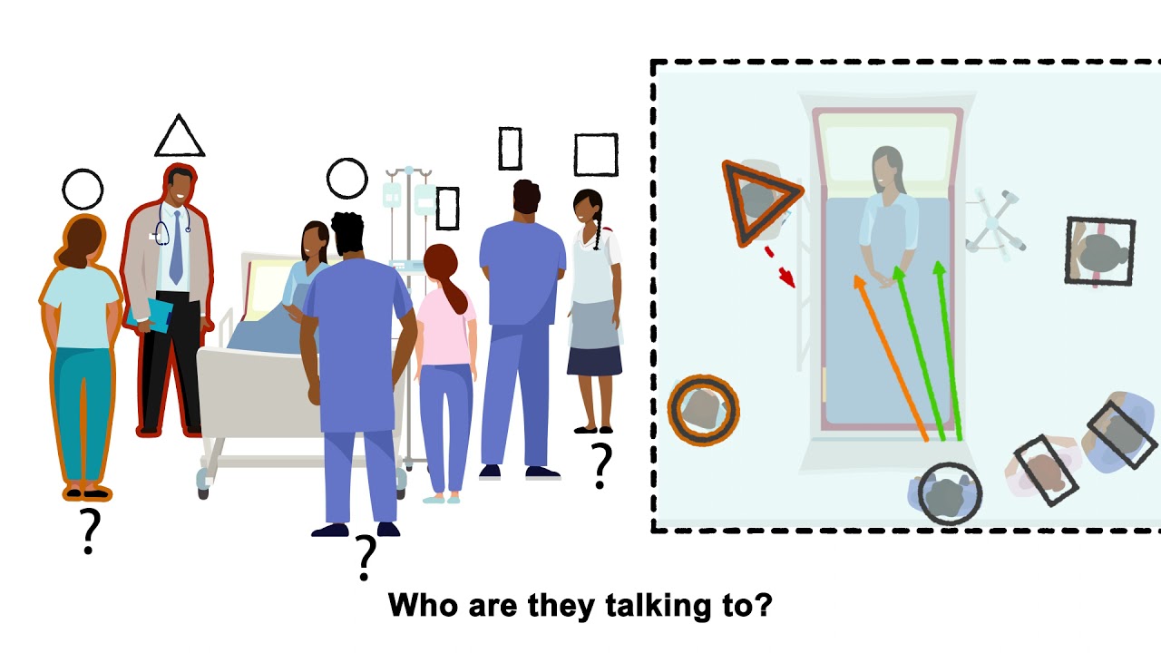 Visual mapping of team dynamics and communication patterns on surgical ward rounds