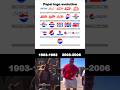 Pepsi Logo Evolution