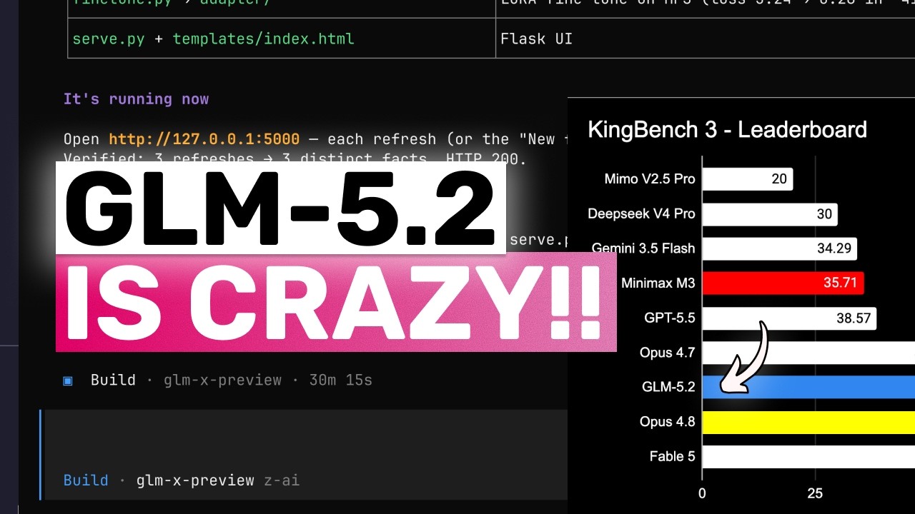 GLM-5.2 (Fully Tested): I got EARLY ACCESS & This MODEL is CRAZY!