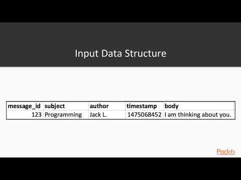 Solving 10 Hadoop able Problems Analyzing Post for an Author| packtpub com