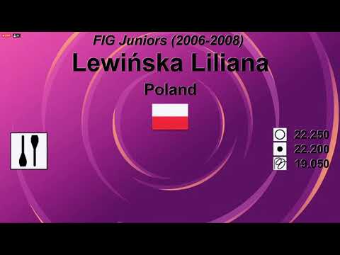 Liliana Lewińska, POL, clubs, Irina Deleanu Cup 2021, juniors -21,500
