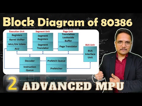 Features of Microprocessor 80386
