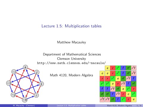 Visual Group Theory, Lecture 1.5: Multiplication tables