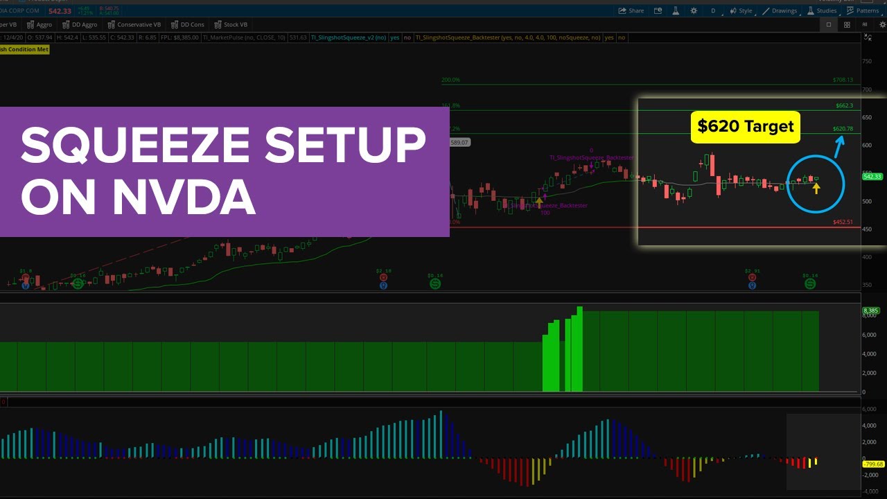 Bullish Daily Squeeze Setting Up on NVDA