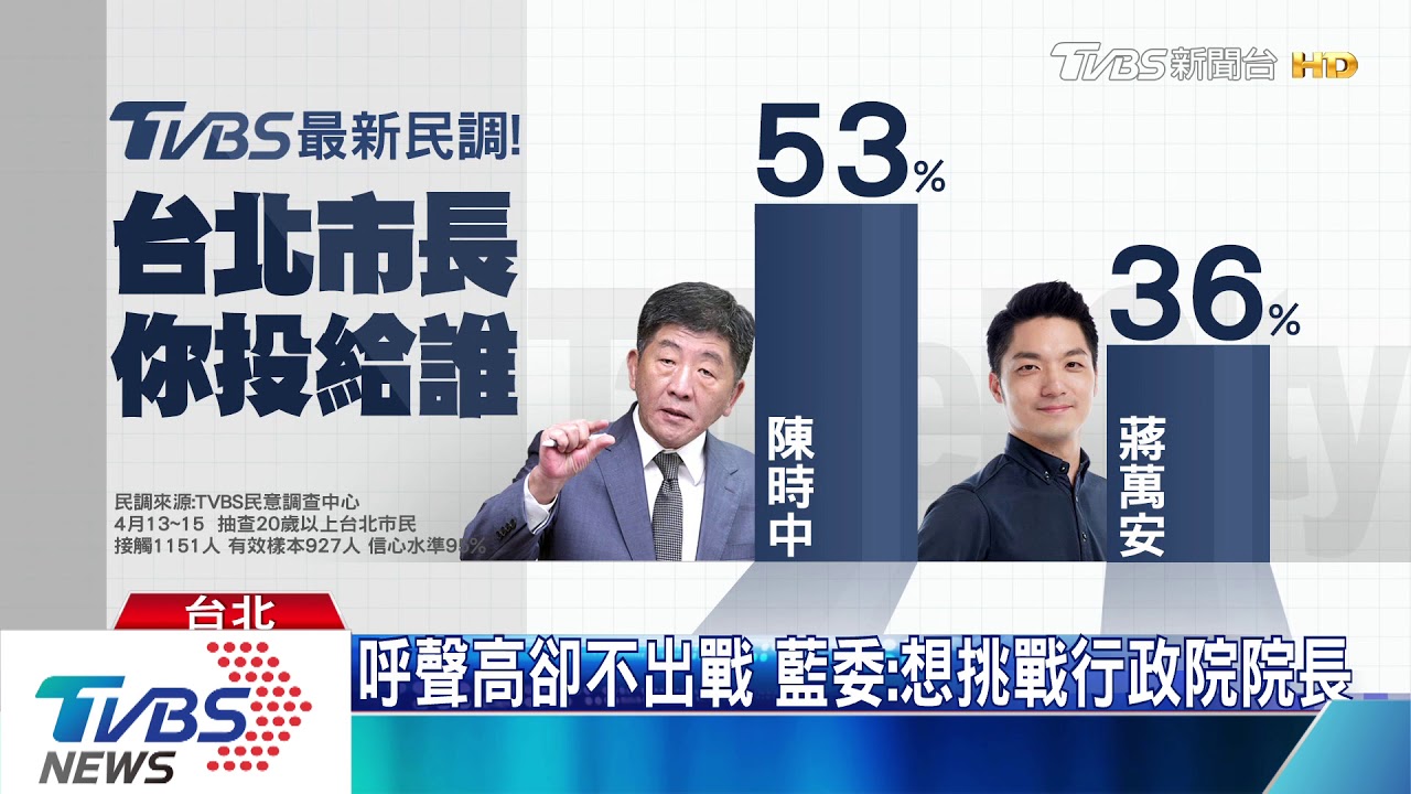 民調壓過「北市雙帥」陳時中戰北市呼聲高