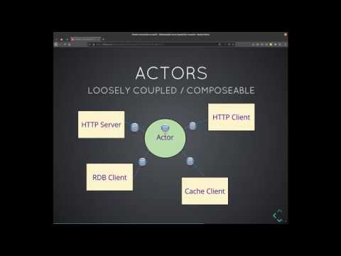 Introduction to the WebAssembly Secure Capabilities Connector (waSCC)