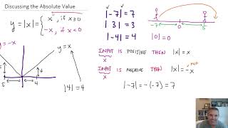 Math 120 Ch 6: The Absolute Value - A Discussion