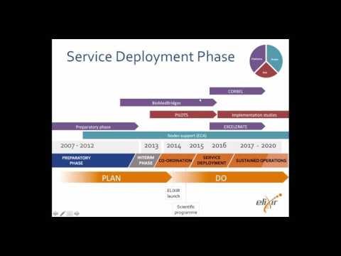 bioCADDIE External Webinar 1-14-16 Rafael C. Jimenez of ELIXIR