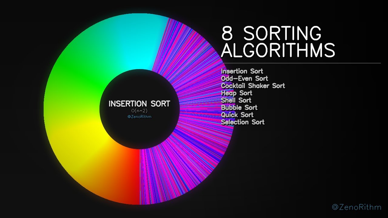 Watching 8 the classics sorting algorithms