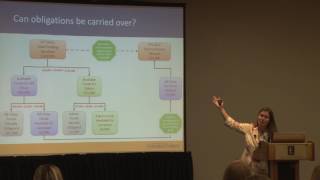 Day 1: 1:00 PM - 3:00 PM