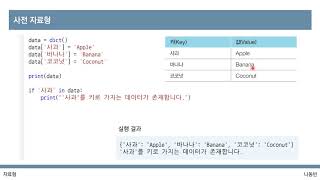 [이것이 코딩 테스트다 with Python] 6강 파이썬 문법: 사전, 집합 자료형