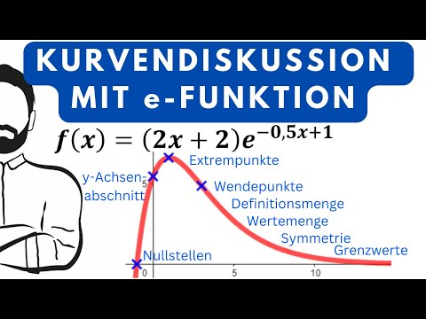 Vollständige Kurvendiskussion mit e-Funktion Aufgabe. Funktionsuntersuchung. Abitur Analysis Q1