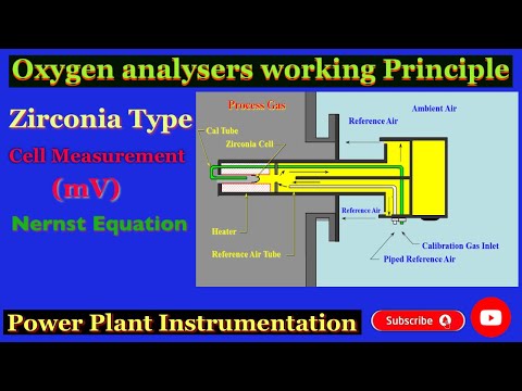 What is Oxygen Analyser | Zirconia  measurement Working Principle|| Nernst Equation ?#zirconiacell