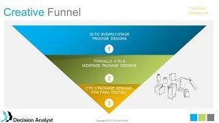 Packaging Research Fundamentals