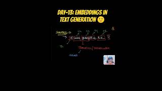 Embeddings in Text Generation 🚀