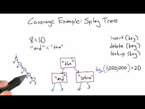 Introduction Software Testing