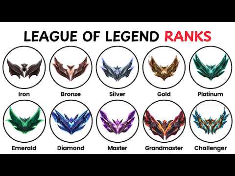 Every League Of Legends Rank Explained In 15 Minutes