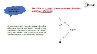 Principle of Surveying | Fundamental Concepts of Surveying | Geomatics Engineering - GATE