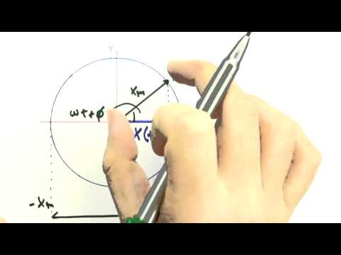 Me Salva! OCI06 - Movimento Harmônico Simples e M. C. Uniforme - Física Geral - Mecânica