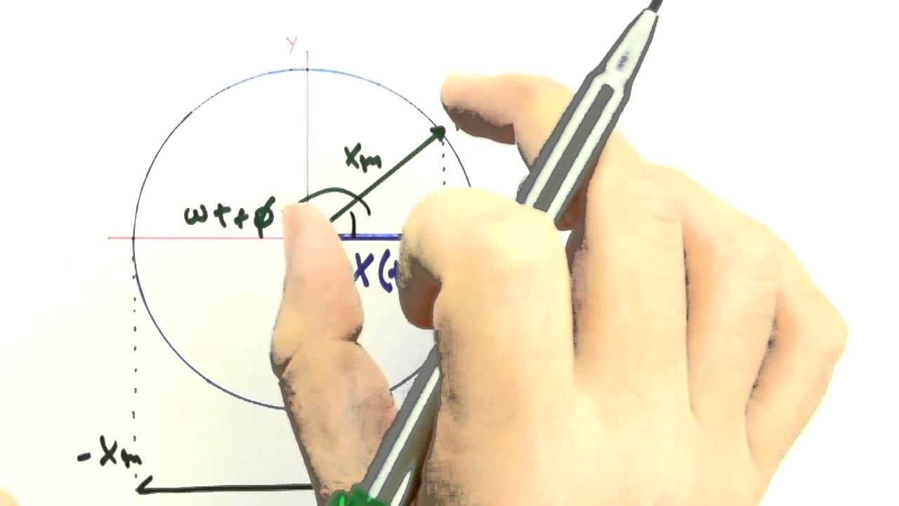 Me Salva! OCI06 - Movimento Harmônico Simples e M. C. Uniforme - Física Geral - Mecânica