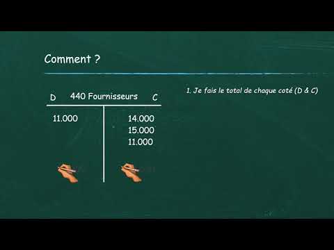 Comptabilité - Comment Solder les comptes ?