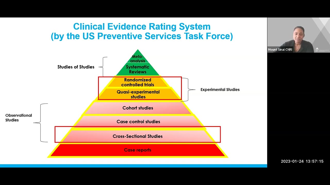 Overview of Study Designs: Quantitative Research (Part 1)