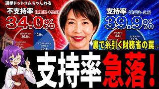 【大暴露】財務省の罠！高市政権の『支持率急落』を招いた理不尽な防衛増税【高市早苗】