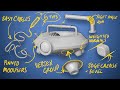 6 Blender Hard Surface Modeling Tricks I Wish I Knew Earlier