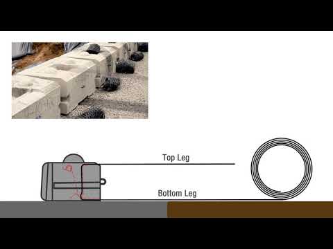 Step-by-Step Installation: Redi-Rock Positive Connection (PC) Retaining Wall System