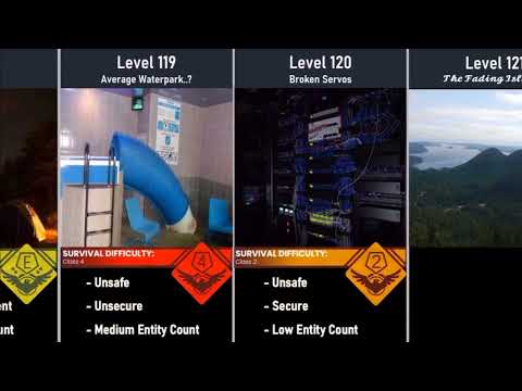 The Backrooms Level 101-150 Survival Difficulty Comparison