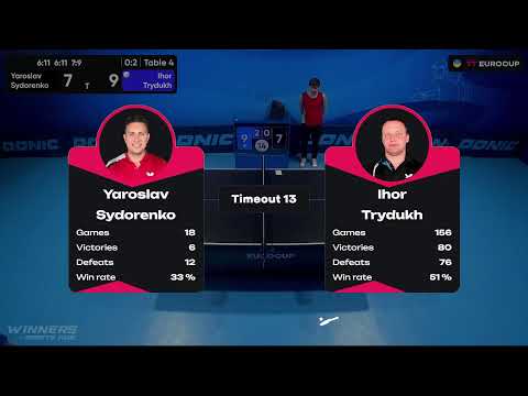 15:30 Yaroslav Sydorenko - Ihor Trydukh 06.10.2023 TT Euro.Cup Ukraine Professional. TABLE 4