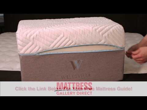 YouTube video about: Where are wellsville mattresses made?