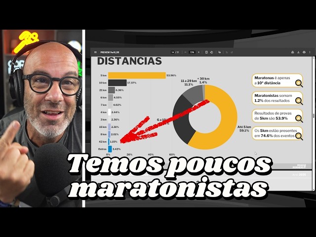 NÃO TEMOS TANTOS MARATONISTAS COMO a GENTE PENSAVA!