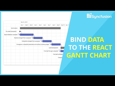 Learn How to Work with the Syncfusion React Gantt Chart