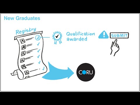 A Guide to S38 Registration with CORU