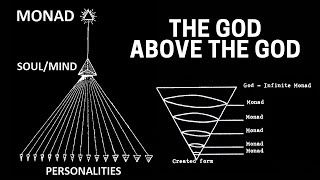The Monad – The True God Hidden From Us