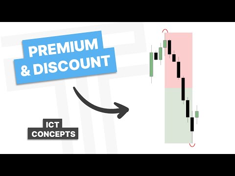 Discount & Premium - ICT Concepts