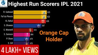 Highest Run Scorers in IPL 2021 | Ruturaj Gaikwad | CSK | CSK Vs KKR finals IPL 2022