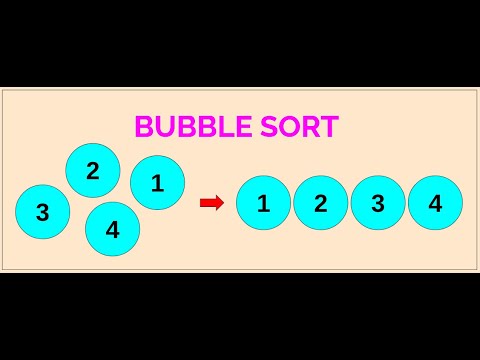 Bubble Sort Sorting Algorithm Easy Method For Beginners Placement Preparation Python