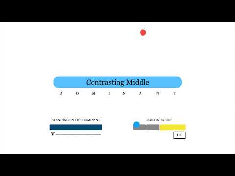 21) Small Ternary Form