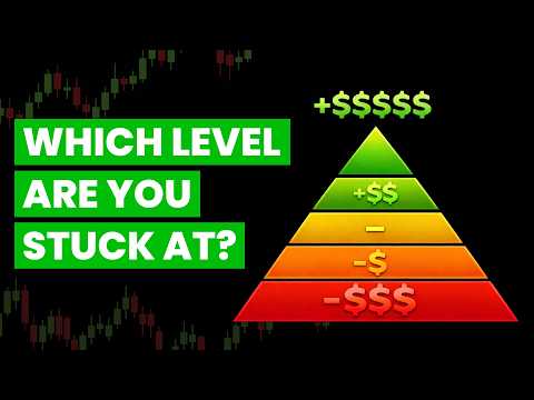 5 Levels of Day Trading Competence — Full Breakdown & Transcript