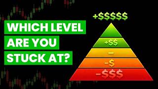 5 Levels of Day Trading Competence — Full Breakdown & Transcript
