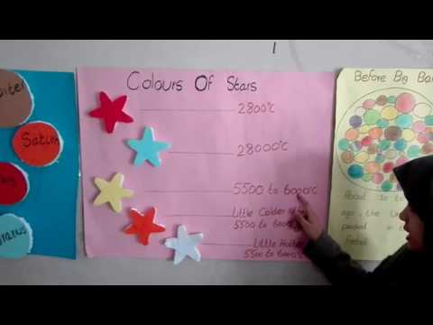 Color & Temperature of stars.