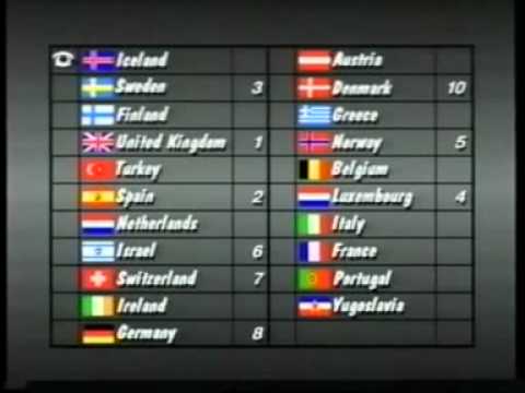 Eurovision 1988 - Voting Part 1/5